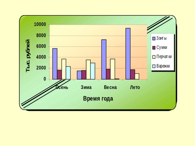 На диаграмме отображены объемы продаж шерстяных варежек