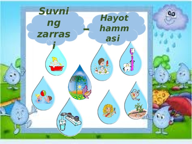 Suvning zarrasi Hayot hammasi -