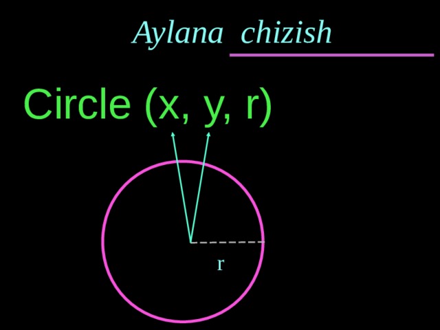Aylana chizish Circle (x, y, r) r