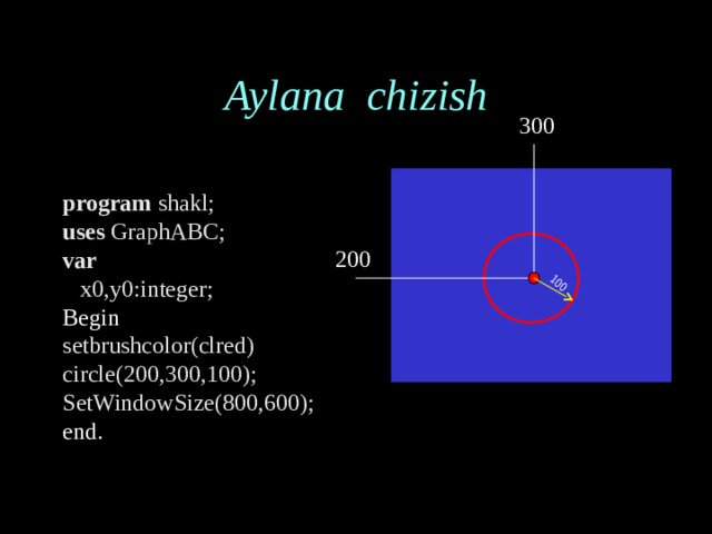 100 Aylana chizish 300 program shakl; uses GraphABC; var  x0,y0:integer; Begin setbrushcolor(clred) ; circle(200,300,100); SetWindowSize(800,600); end. 200
