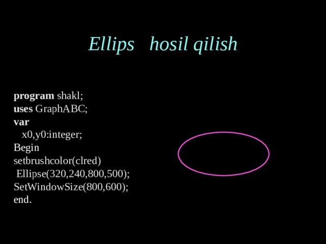 Ellips hosil qilish program shakl; uses GraphABC; var  x0,y0:integer; Begin setbrushcolor(clred) ;  Ellipse(320,240,800,500); SetWindowSize(800,600); end. );