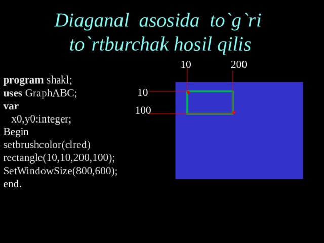 Diaganal asosida to`g`ri to`rtburchak hosil qilis 10 200 program shakl; uses GraphABC; var  x0,y0:integer; Begin setbrushcolor(clred) ; rectangle(10,10,200,100); SetWindowSize(800,600); end. 10 100