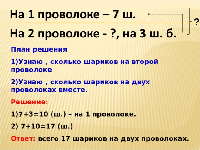 ? План решения Узнаю , сколько шариков на второй проволоке Узнаю , сколько шариков на двух проволоках вместе. Решение: 7+3=10 (ш.) – на 1 проволоке.  7+10=17 (ш.) Ответ: всего 17 шариков на двух проволоках.