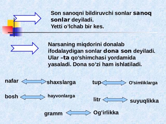 Son sanoqni bildiruvchi sonlar sanoq sonlar deyiladi. Yetti o’lchab bir kes. Narsaning miqdorini donalab ifodalaydigan sonlar dona son deyiladi. Ular –ta qo’shimchasi yordamida yasaladi. Dona so’zi ham ishlatiladi. nafar tup shaxslarga O’simliklarga hayvonlarga bosh litr suyuqlikka Og’irlikka gramm