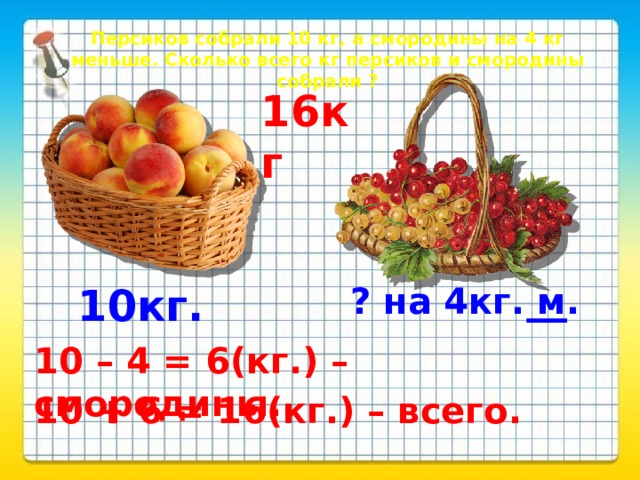 Персиков собрали 10 кг, а смородины на 4 кг меньше. Сколько всего кг персиков и смородины собрали ? 16кг 10кг. ? на 4кг. м. 10 – 4 = 6(кг.) – смородины. 10 + 6 = 16(кг.) – всего.