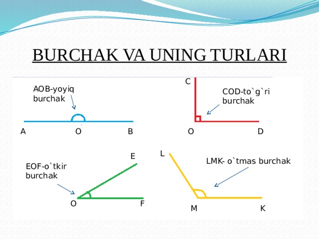 BURCHAK VA UNING TURLARI C AOB-yoyiq burchak COD-to`g`ri burchak O O D A B L E LMK- o`tmas burchak EOF-o`tkir burchak O F M K