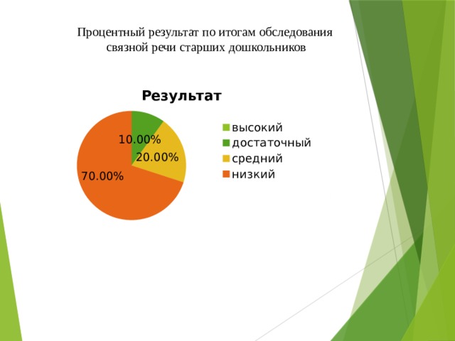 Процентный результат по итогам обследования связной речи старших дошкольников