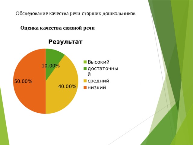 Обследование качества речи старших дошкольников Оценка качества связной речи