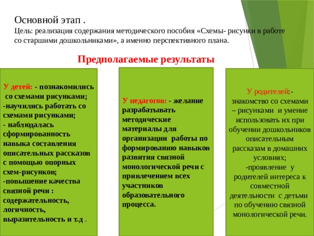 Основной этап .  Цель: реализация содержания методического пособия «Схемы- рисунки в работе со старшими дошкольниками», а именно перспективного плана.  Предполагаемые результаты У педагогов:  - желание разрабатывать методические материалы для организации работы по формированию навыков развития связной монологической речи с привлечением всех участников образовательного процесса. У детей: - познакомились со схемами рисунками;  -научились работать со схемами рисунками;  - наблюдалась сформированность навыка составления описательных рассказов с помощью опорных схем-рисунков;  -повышение качества связной речи : содержательность, логичность,  выразительность и т.д . У родителей :- знакомство со схемами – рисунками и умение использовать их при обучении дошкольников описательным рассказам в домашних условиях;  -проявление у родителей интереса к совместной деятельности с детьми по обучению связной монологической речи.