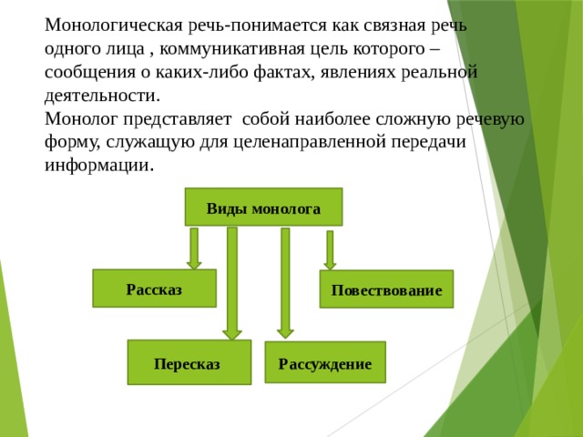 Урок монологической речи