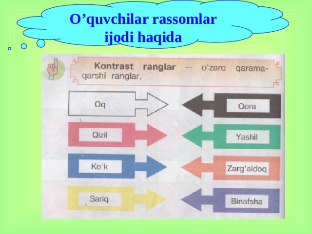 O’quvchilar rassomlar ijodi haqida