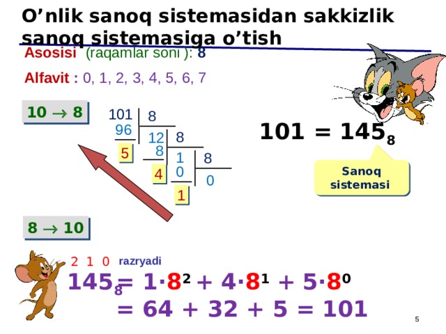 O’nlik sanoq sistemasidan sakkizlik sanoq sistemasiga o’tish Asosisi  (raqamlar soni ): 8 Alfavit : 0, 1, 2, 3, 4, 5, 6, 7 10  8 101 8 101 = 145 8 96 8 12  8 5 1 8 Sanoq sistemasi  0 4 0 1 8  10 2 1 0 razryadi  145 8 = 1 · 8 2 +  4· 8 1  +  5· 8 0 =  64 + 32 + 5 = 101 5