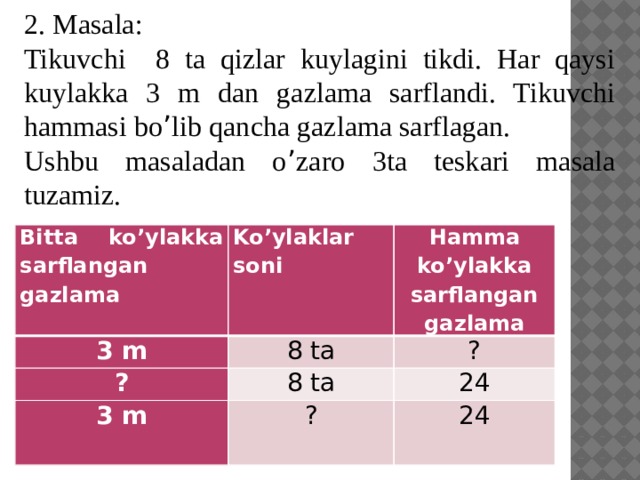 2. Masala:  Tikuvchi 8 ta qizlar kuylagini tikdi. Har qaysi kuylakka 3 m dan gazlama sarflandi. Tikuvchi hammasi bo ’ lib qancha gazlama sarflagan. Ushbu masaladan o ’ zaro 3ta teskari masala tuzamiz. Bitta ko’ylakka sarflangan gazlama 3 m Ko’ylaklar soni Hamma ko’ylakka sarflangan gazlama 8 ta ? ? 3 m 8 ta 24 ? 24