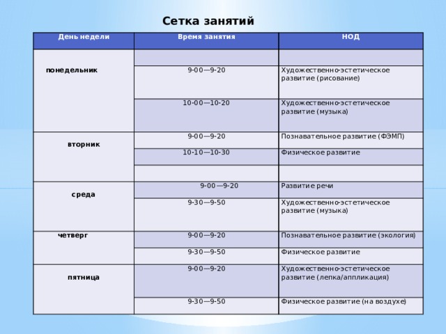 Сетка нод задачи и мероприятия по физическому развитию из учебного плана