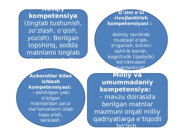 Nutqiy kompetensiya ( tinglab tushunish, so‘zlash, o‘qish, yozish ): Berilgan topshiriq, sodda matnlarni tinglab tushuna oladi; O‘zini o‘zi rivojlantirish kompetensiyasi   : – doimiy ravishda mustaqil o‘qib-o‘rganish, bilimni oshirib borish, kognitivlik (ijodiylik) ko‘nikmasini shakllantirish. Axborotlar bilan ishlash kompetensiyasi: – eshitilgan yoki o‘qilgan matnlardan zarur ma’lumotlarni izlab topa olish, saralash. Milliy va umummadaniy kompetensiya:  – mavzu doirasida berilgan matnlar mazmuni orqali milliy qadriyatlarga e’tiqodli bo‘lish.