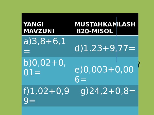 YANGI MAVZUNI  MUSTAHKAMLASH 820-MISOL a)3,8+6,1=  d)1,23+9,77= b)0,02+0,01=  e)0,003+0,006=  f)1,02+0,99=  g)24,2+0,8=