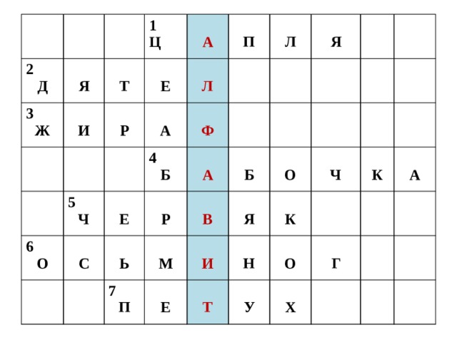 2 Д  3 Я   Ж 1  Т  И Ц  6 5  Е  А Р  Л   Ч П О А   4 Л С Ф Б    Е   Р Ь  Я 7  А   М Б П   В О  И   Е Я  К Т Н    Ч О У    К Х Г А