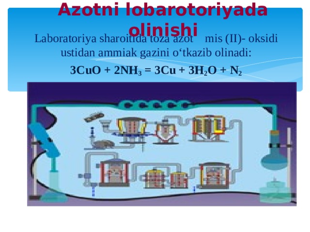 Azotni lobarotoriyada olinishi Laboratoriya sharoitida toza azot mis (II)- oksidi ustidan ammiak gazini o‘tkazib olinadi: 3CuO + 2NH 3 = 3Cu + 3H 2 O + N 2