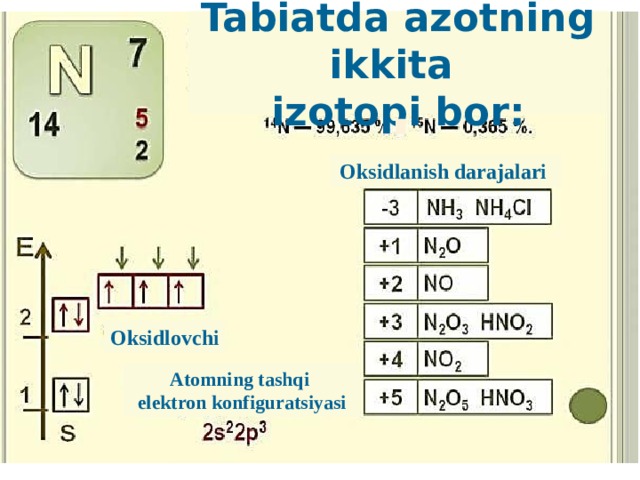Tabiatda azotning ikkita  izotopi bor: Oksidlanish darajalari Oksidlovchi Atomning tashqi elektron konfiguratsiyasi