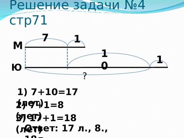 Решение задачи №4 стр71 7 1 М 10 1 Ю ? 1) 7+10=17 (лет) 2) 7+1=8 (лет) 3) 17+1=18 (лет) Ответ: 17 л., 8., 18л.