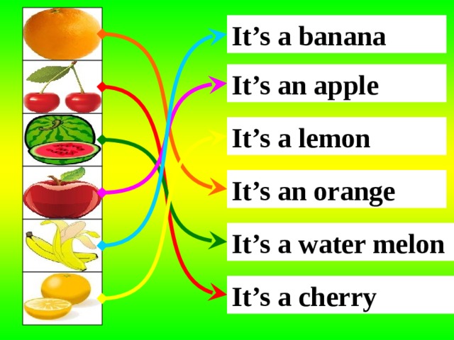 It’s a banana It’s an apple It’s a lemon It’s an orange It’s a water melon It’s a cherry