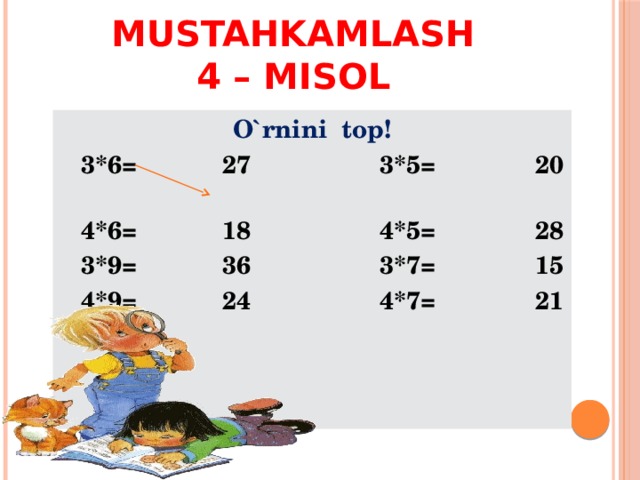 Mustahkamlash  4 – MISOL O`rnini top!  3*6= 27 3*5= 20  4*6= 18 4*5= 28  3*9= 36 3*7= 15  4*9= 24 4*7= 21