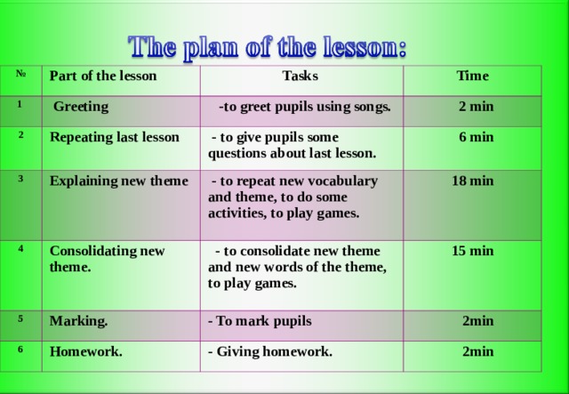 № Part of the lesson 1  Greeting 2 Tasks 3  Time  -to greet pupils using songs. Repeating last lesson 4 Explaining new theme  - to give pupils some questions about last lesson.  2 min  6 min  - to repeat new vocabulary and theme, to do some activities, to play games. Consolidating new theme. 5  - to consolidate new theme and new words of the theme, to play games. Marking.  18 min 6  15 min - To mark pupils Homework.  2min - Giving homework.  2min