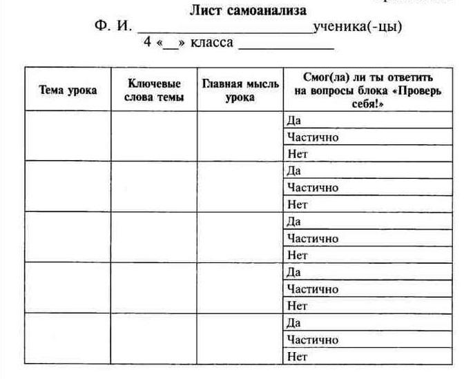 Технологическая карта урока орксэ