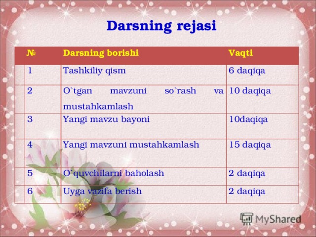 Darsning rejasi № Darsning borishi 1 Vaqti Tashkiliy qism 2 6 daqiqa O`tgan mavzuni so`rash va mustahkamlash 3 4 Yangi mavzu bayoni 10 daqiqa Yangi mavzuni mustahkamlash 5 10daqiqa 15 daqiqa O`quvchilarni baholash 6 2 daqiqa Uyga vazifa berish 2 daqiqa