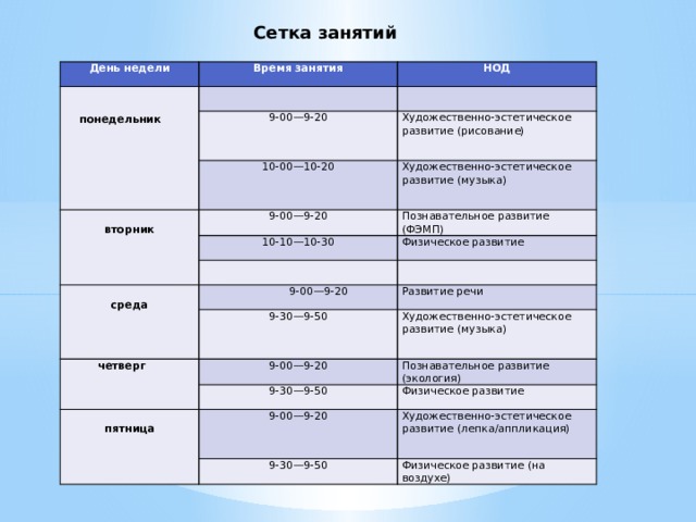 План сетка занятий в старшей группе