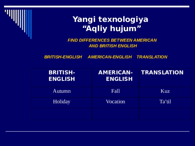 Yangi texnologiya  “Aqliy hujum”   FIND DIFFERENCES BETWEEN AMERICAN AND BRITISH ENGLISH BRITISH-ENGLISH AMERICAN-ENGLISH TRANSLATION BRITISH- ENGLISH Autumn AMERICAN-ENGLISH TRANSLATION Fall Holiday Kuz Vocation Ta’til