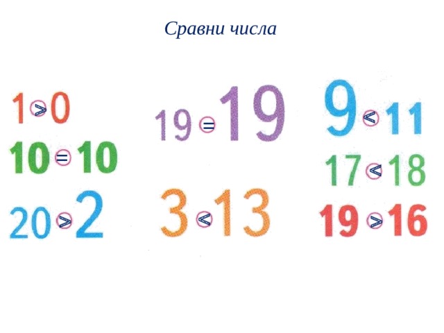  =  =  Сравни числа   