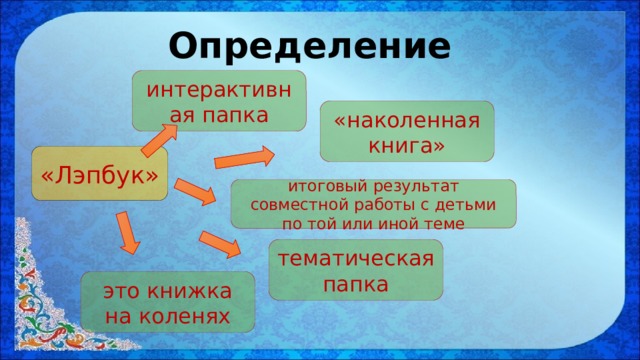 Определение интерактивная папка «наколенная книга» «Лэпбук» итоговый результат совместной работы с детьми по той или иной теме тематическая папка это книжка на коленях