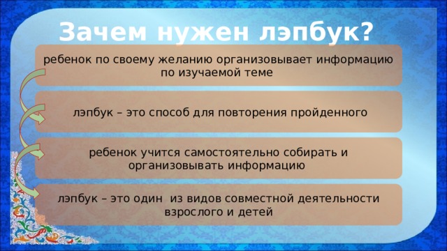 Зачем нужен лэпбук? ребенок по своему желанию организовывает информацию по изучаемой теме  лэпбук – это способ для повторения пройденного ребенок учится самостоятельно собирать и организовывать информацию лэпбук – это один из видов совместной деятельности взрослого и детей