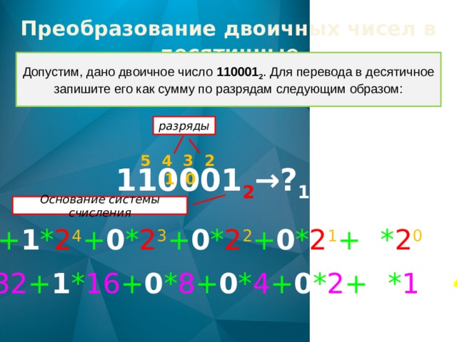 Преобразование двоичных чисел в десятичные Допустим, дано двоичное число  110001 2 . Для перевода в десятичное запишите его как сумму по разрядам следующим образом: разряды 5 4 3 2 1 0 110001 2 →? 10 Основание системы счисления 1 * 2 5 + 1 * 2 4 + 0 * 2 3 + 0 * 2 2 + 0 * 2 1 + 1 * 2 0 = = 1 * 32 + 1 * 16 + 0 * 8 + 0 * 4 + 0 * 2 + 1 * 1 = 49 10