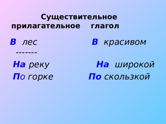 Существительное прилагательное глагол  В  лес В красивом -------  На  реку  На  широкой  П о горке По скользкой      