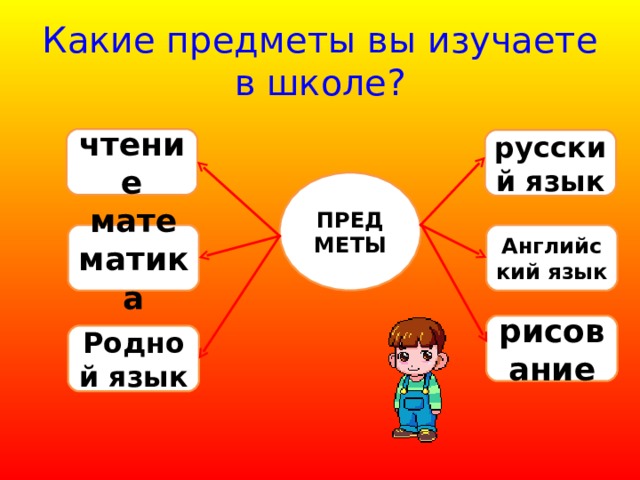Какие предметы вы изучаете в школе? чтение русский язык ПРЕДМЕТЫ Английский язык математика рисование Родной язык