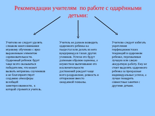 Рекомендации учителям по работе с одарёнными детьми: Учителю не следует уделять слишком много внимания игровому обучению с ярко выраженным элементом соревновательности. Одаренный ребенок будет чаще всего оказываться победителем, что может вызвать неприязнь соучеников и не благоприятствует созданию атмосферы всеобщей заинтересованности,  к которой стремится учитель. Учитель не должен возводить одаренного ребенка на пьедестал или делать из него вундеркинда в глазах других учеников. Успехи его будут должным образом оценены, а неуместное выпячивание его исключительности достижений рождает чаще всего раздражение, ревность и отторжение вместо ожидаемой похвалы. Учителю следует избегать укрепления перфекционистских тенденций в одаренном ребенке, перехваливая лучшую или самую аккуратную работу. Ему не стоит выделять одаренного ребенка за прекрасные индивидуальные успехи, а лучше поощрять совместные занятия с другими детьми.