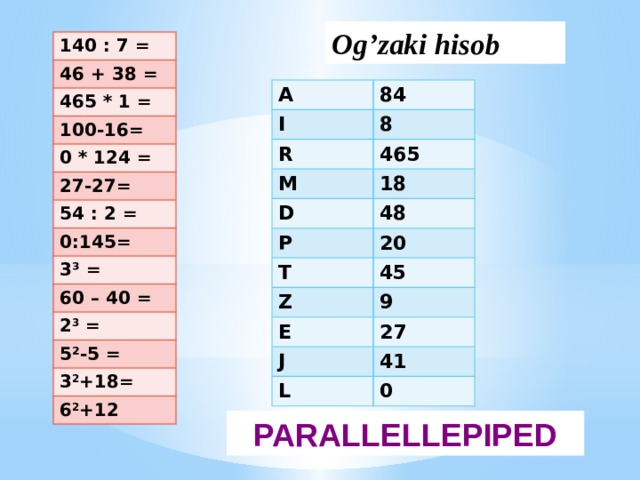 Og’zaki hisob 140 : 7 = 46 + 38 = 465 * 1 = 100-16= 0 * 124 = 27-27= 54 : 2 = 0:145= 3³ = 60 – 40 = 2 3 = 5²-5 = 3 2 +18= 6 2 +12 А 84 I R 8 465 M 18 D 48 P 20 T 45 Z 9 E 27 J 41 L 0 PARALLELLEPIPED