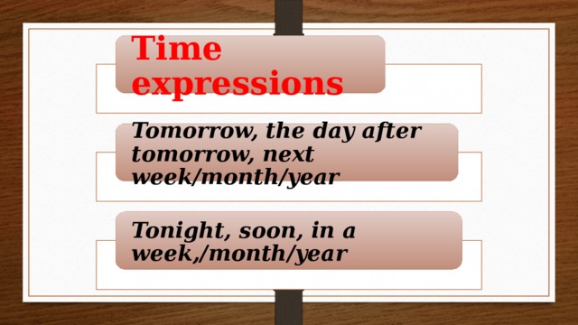 Time expressions Tomorrow, the day after tomorrow, next week/month/year Tonight, soon, in a week,/month/year