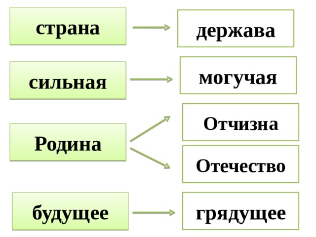 страна держава могучая сильная Отчизна Родина Отечество будущее грядущее