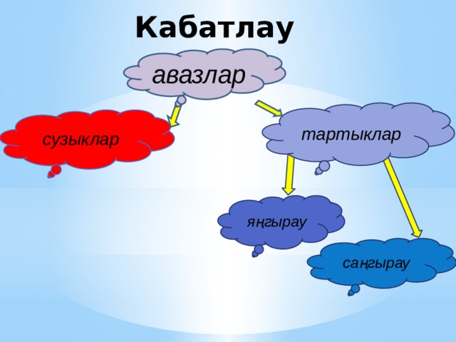 Кабатлау авазлар тартыклар сузыклар яңгырау саңгырау