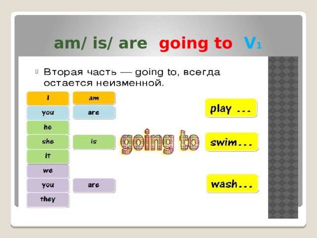 am/ is/ are going to V 1
