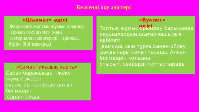 Белсенді оқу әдістері «Буклет» әдісі «Шахмат» әдісі Жеке және жұптық жұмыс орындау  арқылы оқушылар жаңа  материалды меңгереді, ізденеді, бірін- бірі тексереді. Топтық жұмыс орындау барысында оқушылардың шығармашылық қабілеті  дамиды, сын тұрғысынан ойлау дағдылары қалыптасады. Алған білімдерін қолдана отырып, сөздерді топтастырады «Семантикалық карта» Сабақ барысында жеке жұмыс жасап сұрақтар негізінде алған білімдерін  сараптайды Жеке