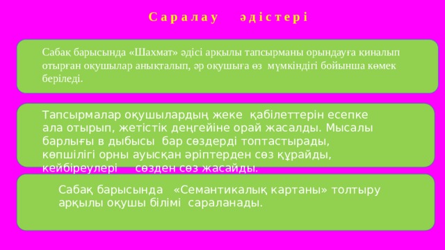 С а р а л а у ә д і с т е р і Сабақ барысында «Шахмат» әдісі арқылы тапсырманы орындауға қиналып отырған оқушылар анықталып, әр оқушыға өз мүмкіндігі бойынша көмек беріледі.  Тапсырмалар оқушылардың жеке қабілеттерін есепке ала отырып, жетістік деңгейіне орай жасалды. Мысалы барлығы в дыбысы бар сөздерді топтастырады, көпшілігі орны ауысқан әріптерден сөз құрайды, кейбіреулері сөзден сөз жасайды. Сабақ барысында «Семантикалық картаны» толтыру арқылы оқушы білімі сараланады.