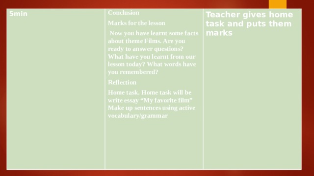 5min Conclusion Marks for the lesson Teacher gives home task and puts them marks  Now you have learnt some facts about theme Films. Are you ready to answer questions? What have you learnt from our lesson today? What words have you remembered? Reflection Home task. Home task will be write essay “My favorite film” Make up sentences using active vocabulary/grammar