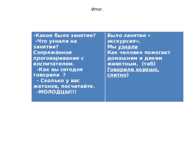 Итог.   -Какое было занятие?  -Что узнали на занятии? Было занятие « экскурсия». Мы узнали Сопряжённое проговаривание с воспитателем.  -Как вы сегодня говорили ? Как человек помогает домашним и диким животным. (таб) Говорили хорошо, слитно )  - Сколько у вас жетонов, посчитайте.  -МОЛОДЦЫ!!!