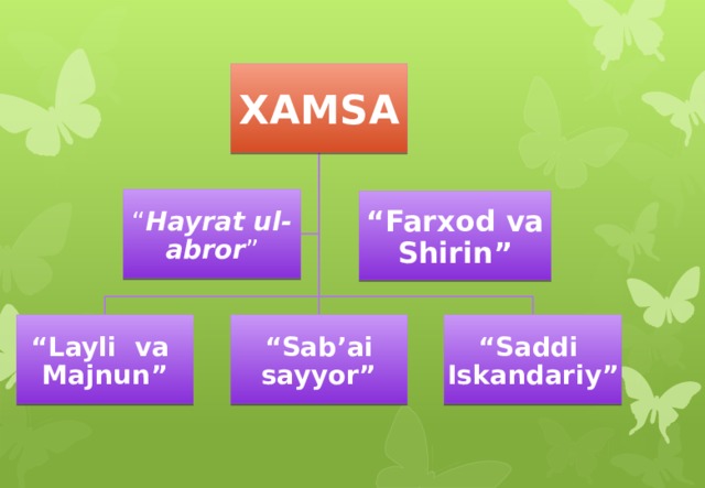 XAMSA “ Hayrat ul-abror ” “ Farxod va Shirin” “ Layli va Majnun” “ Sab’ai sayyor” “ Saddi Iskandariy”