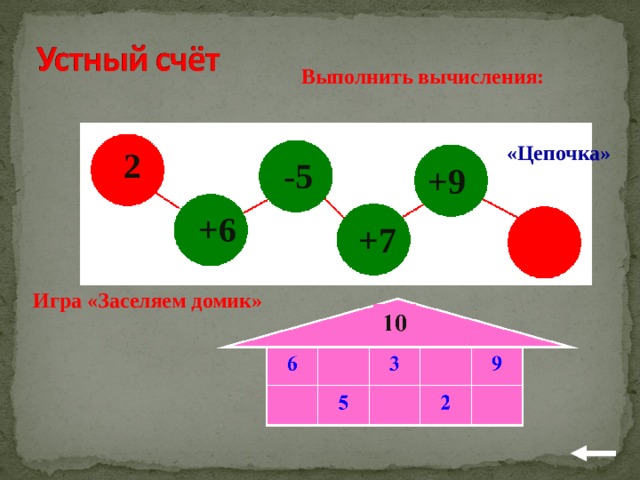 Выполнить вычисления: «Цепочка» 2 -5 +9 +6 +7 Игра «Заселяем домик»