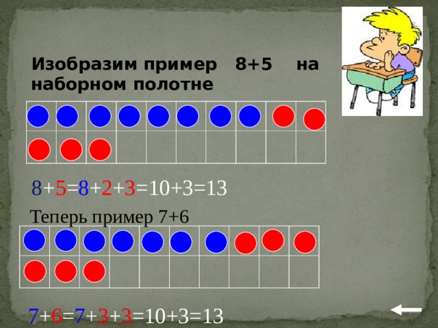 Изобразим пример 8+5 на наборном полотне 8 + 5 = 8 + 2 + 3 =10+3=13 Теперь пример 7+6 7 + 6 = 7 + 3 + 3 =10+3=13